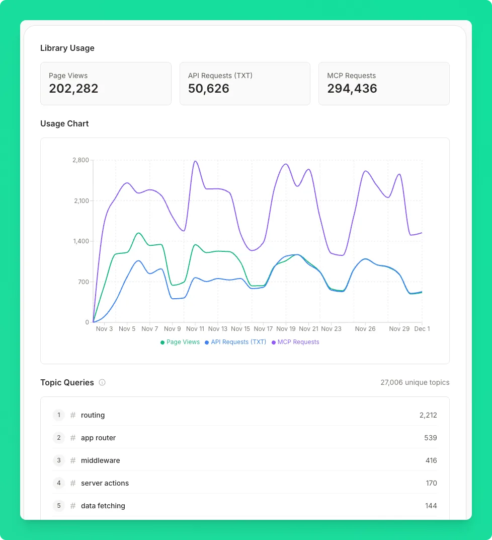 Metrics tab